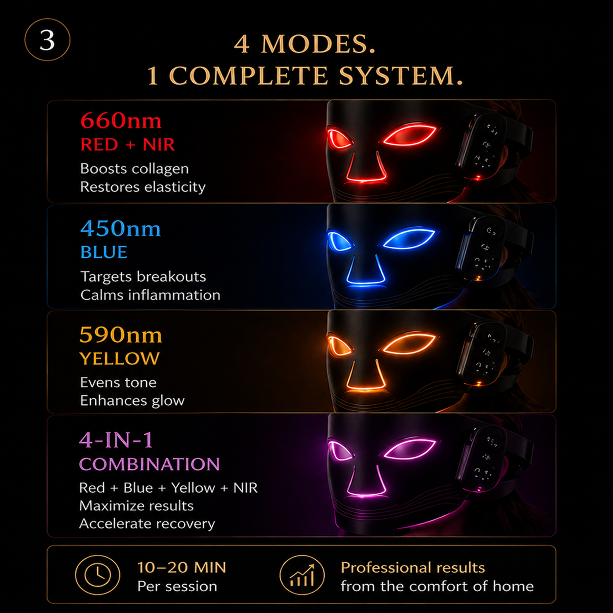 The Face Reset™ LED System  Repair. Restore. Reset.